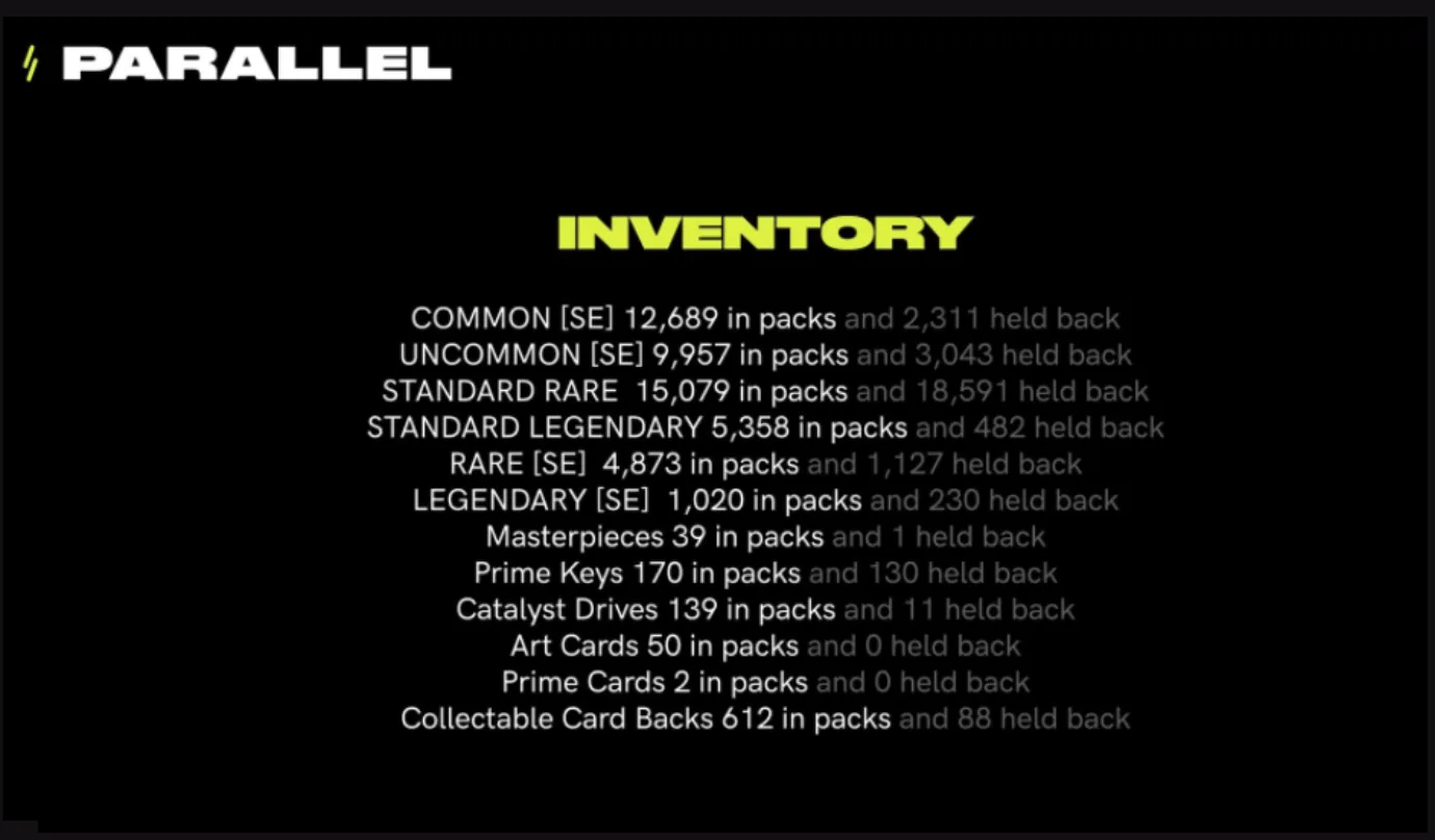 Parallel inventory breakdown by rarity