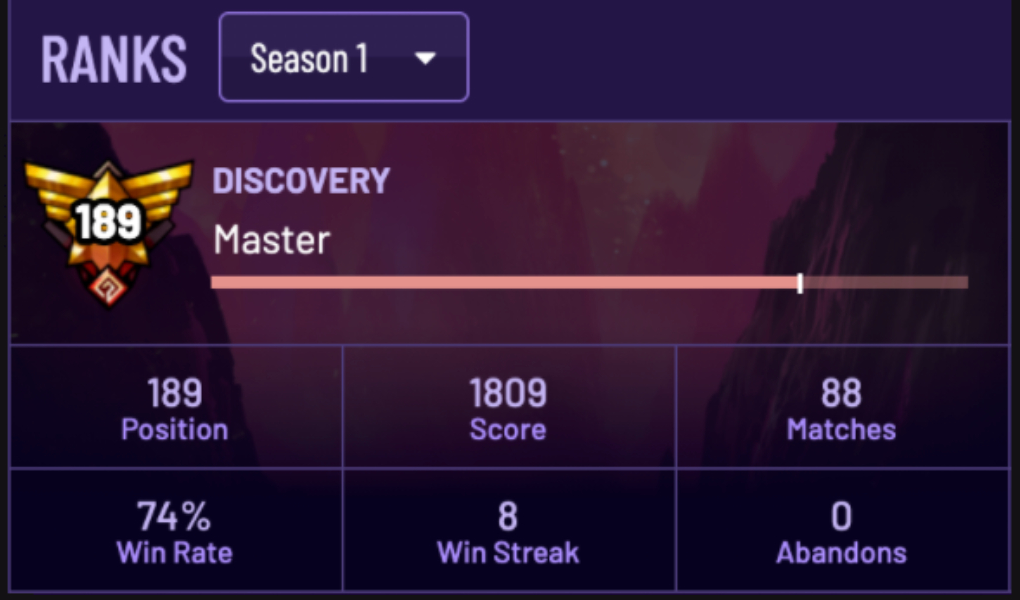 Skyweaver Season 1 rank stats