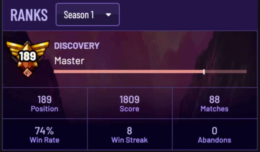 Skyweaver Season 1 rank stats